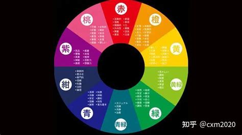 八字五行顏色|如何根據五行來選擇顏色，改善你的運氣！